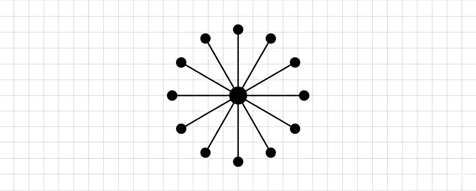 Curiosity 1: Birth Chart